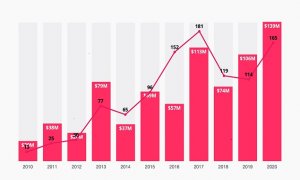 Turkish Airlines | Turkey Startup Ecosystem 2020 Statistics and Insights